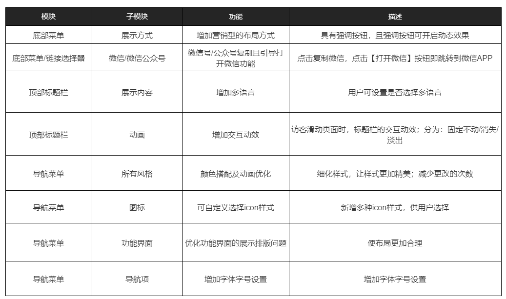 H5建站手机端更新了7大优化功能，一起来学习吧插图